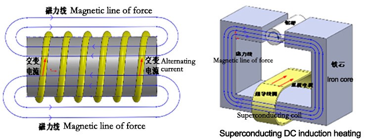 High Temperature Superconducting Magnets High Temperature Superconducting Magnets
